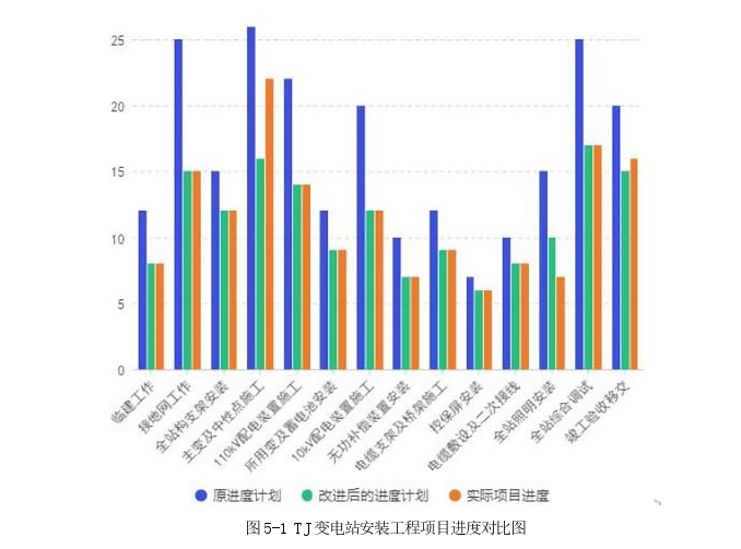 工程项目管理论文参考