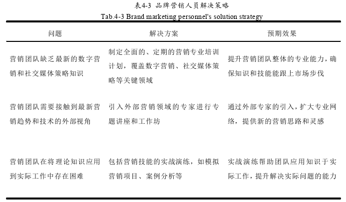 品牌管理论文参考