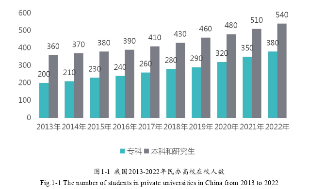 品牌管理论文怎么写