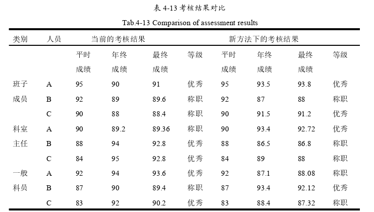 MBA论文参考