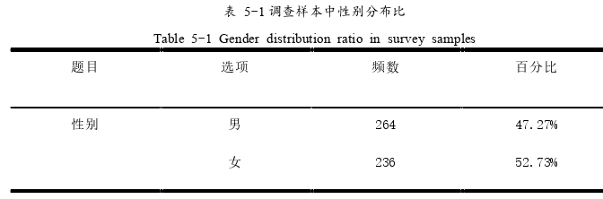 思想政治教育论文怎么写