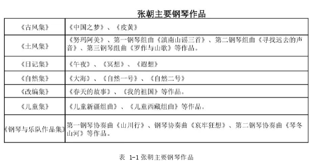 音乐论文怎么写