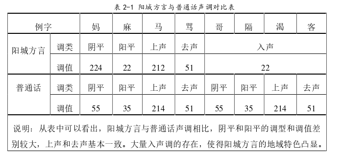 艺术论文怎么写