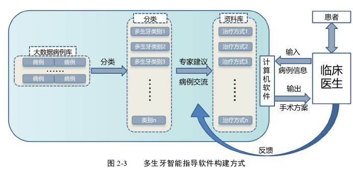 口腔医学论文参考