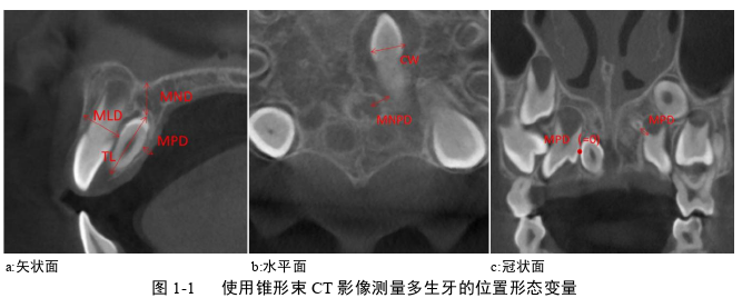 口腔医学论文怎么写