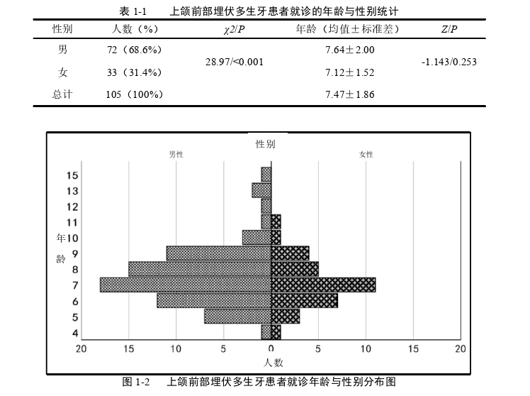 口腔医学论文参考