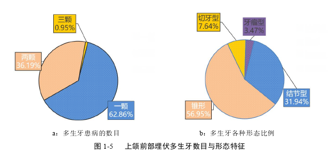 口腔医学论文参考