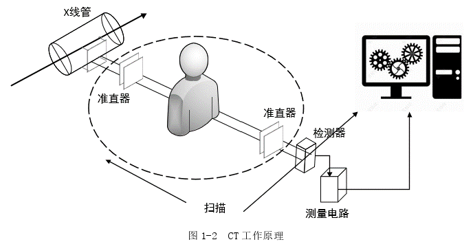 电子信息类论文怎么写