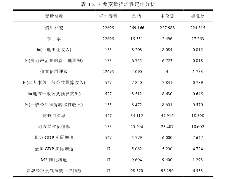 财政论文参考