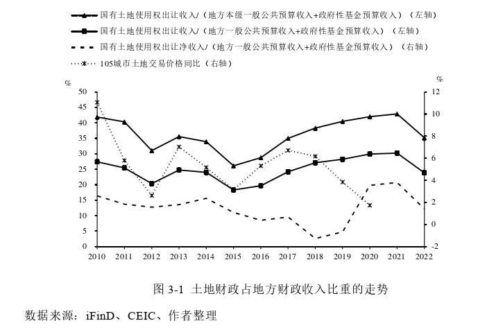 财政论文怎么写