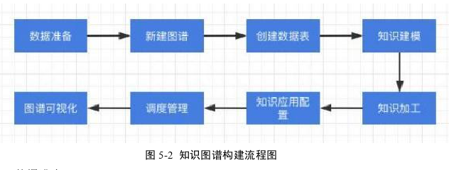 工程管理论文参考