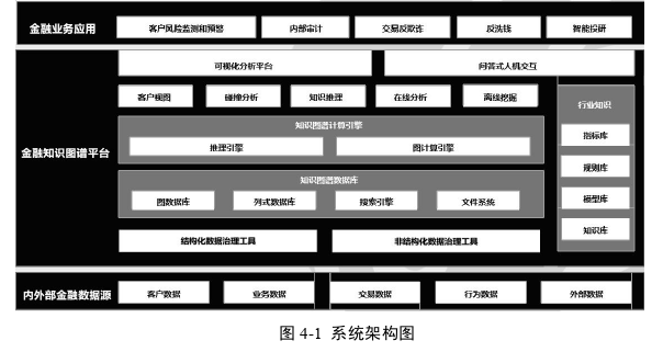 工程管理论文怎么写