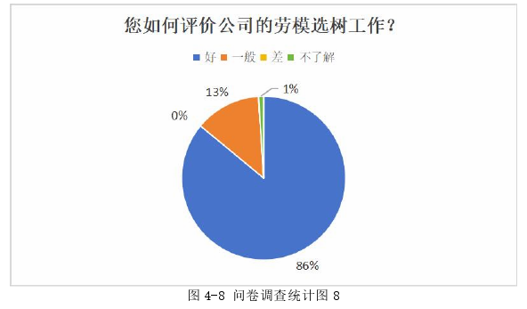 企业管理论文参考