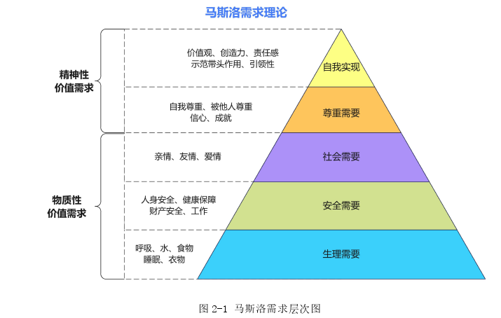 企业管理论文怎么写