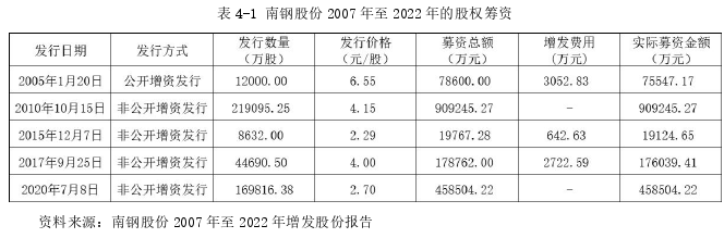 财务管理论文参考