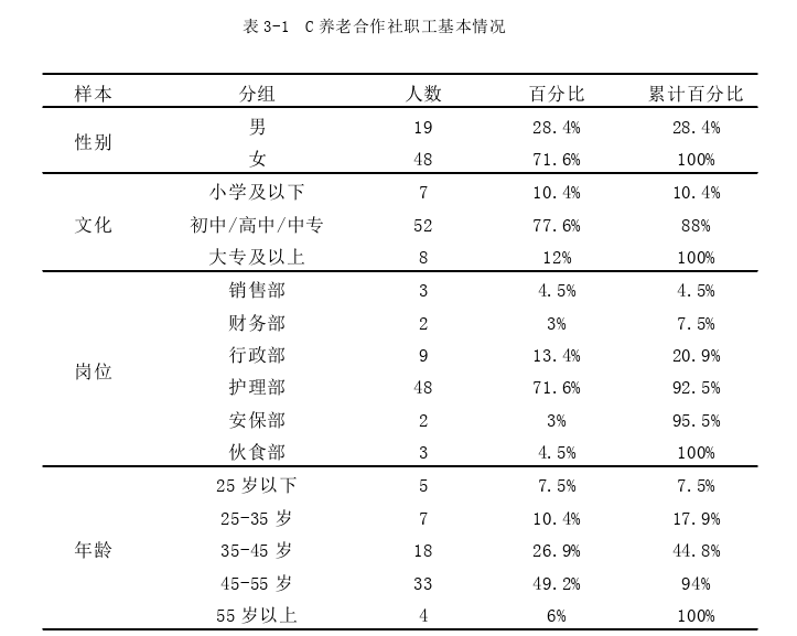 市场营销论文怎么写