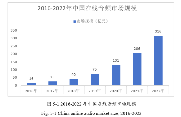 网络营销论文参考