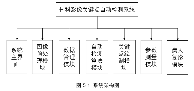 软件工程硕士论文参考