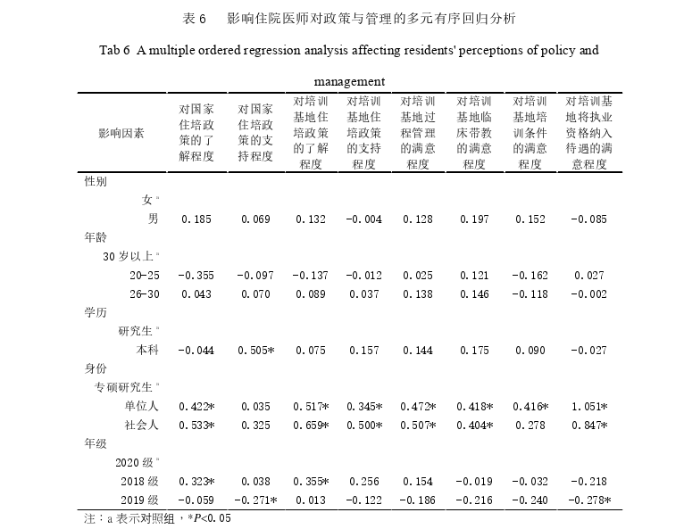 公共卫生管理论文参考