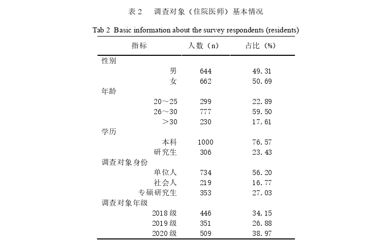 公共卫生管理论文怎么写