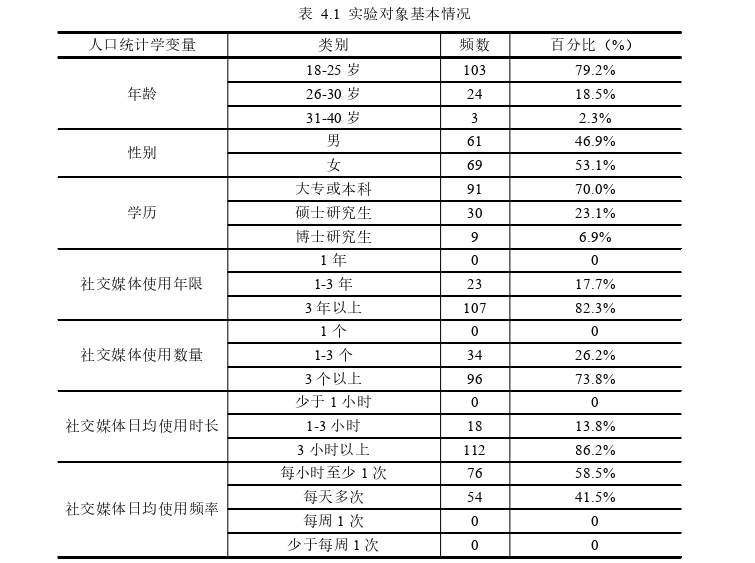 新闻学论文参考