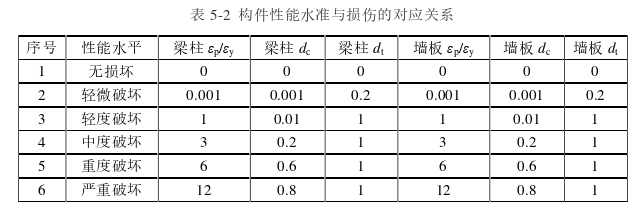 土木工程论文参考