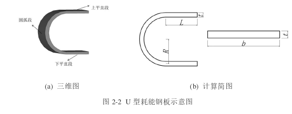 土木工程论文怎么写