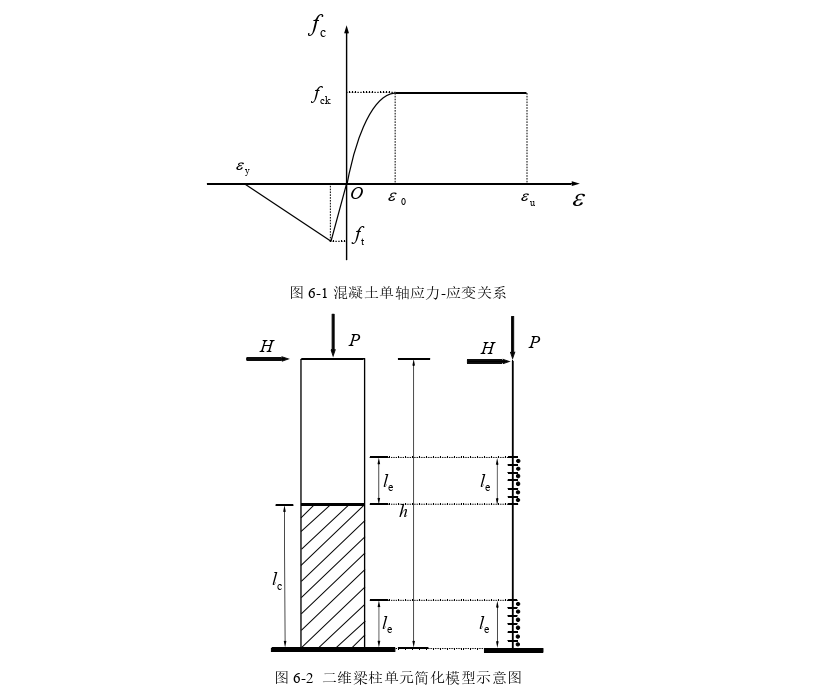 建筑工程管理论文参考