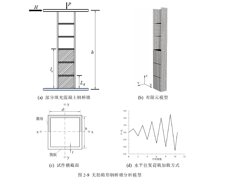 建筑工程管理论文怎么写