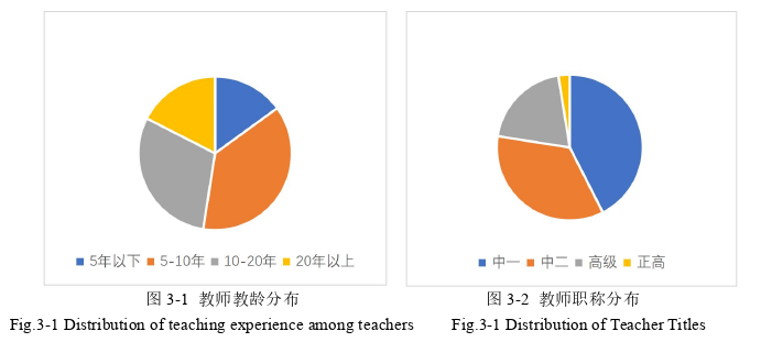 英语教学论文怎么写