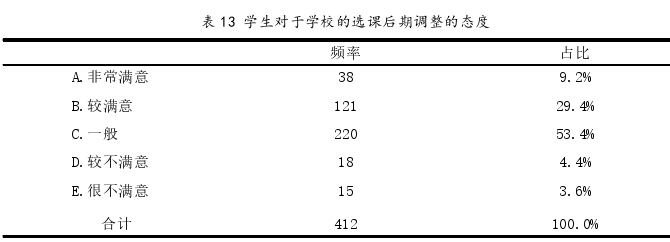 教育管理论文参考