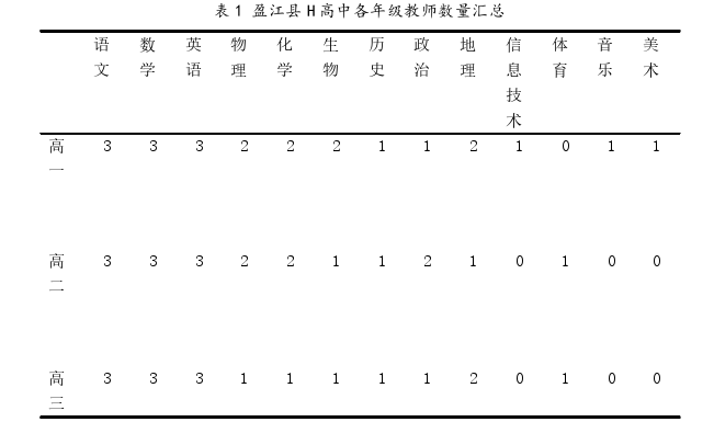 教育管理论文怎么写