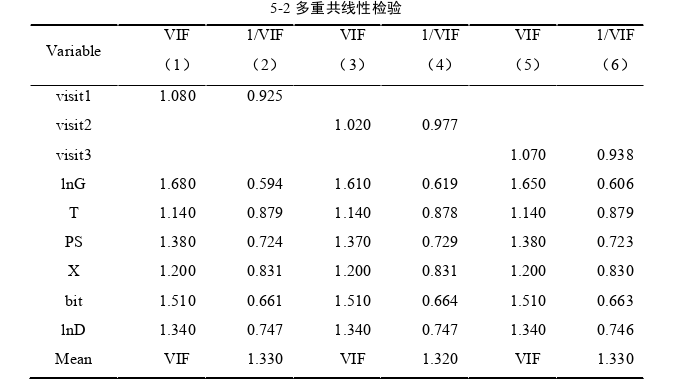 宏观经济学论文参考