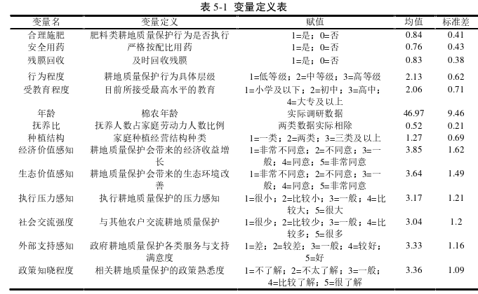 农业经济论文参考