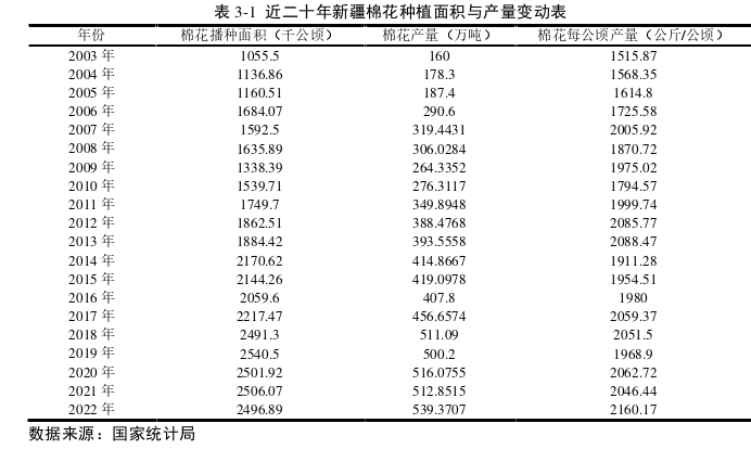 农业经济论文怎么写