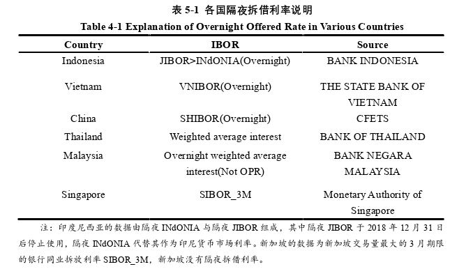 金融学论文参考