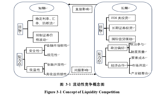 金融学论文怎么写