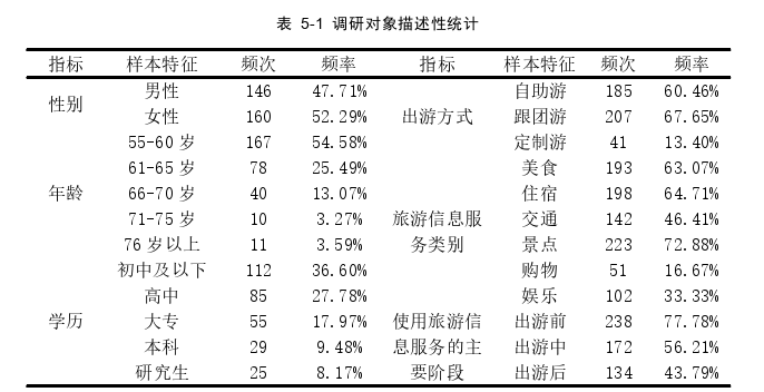 旅游管理论文参考