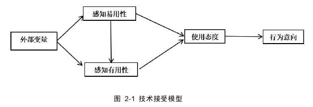 旅游管理论文怎么写