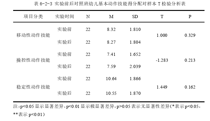 社会学论文参考