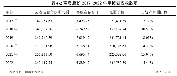 审计论文怎么写