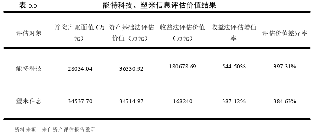 审计风险论文参考