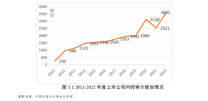 内部审计论文怎么写