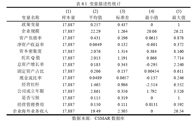 国际贸易论文参考