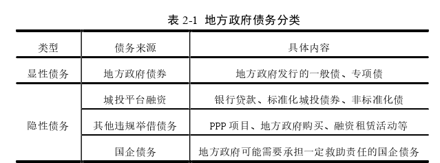 财政政策论文怎么写