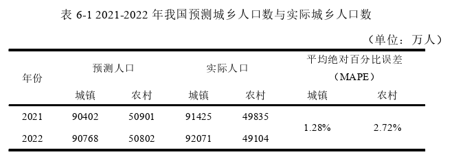 财政论文参考