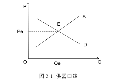 财政论文怎么写