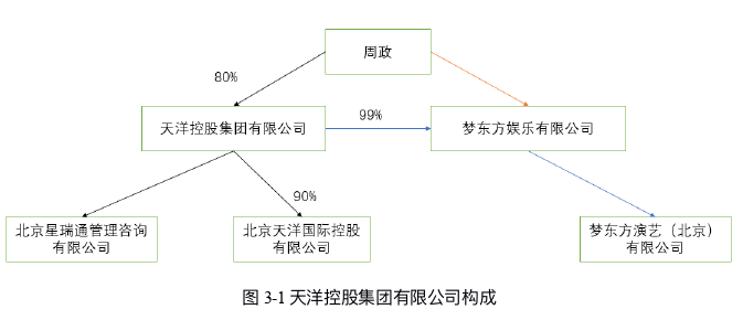 会计毕业论文怎么写