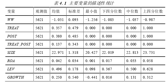 财务会计论文参考