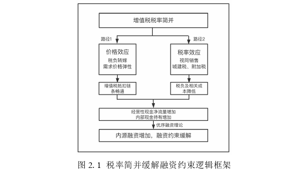 财务会计论文怎么写